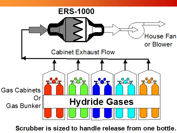 Typical Process Flow Diagram